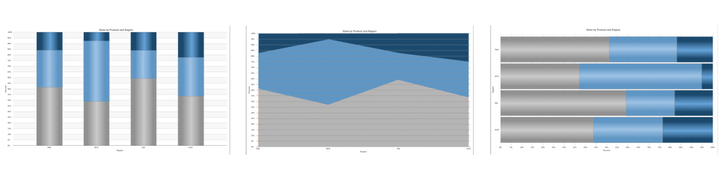 Proportional Mode for Charts 