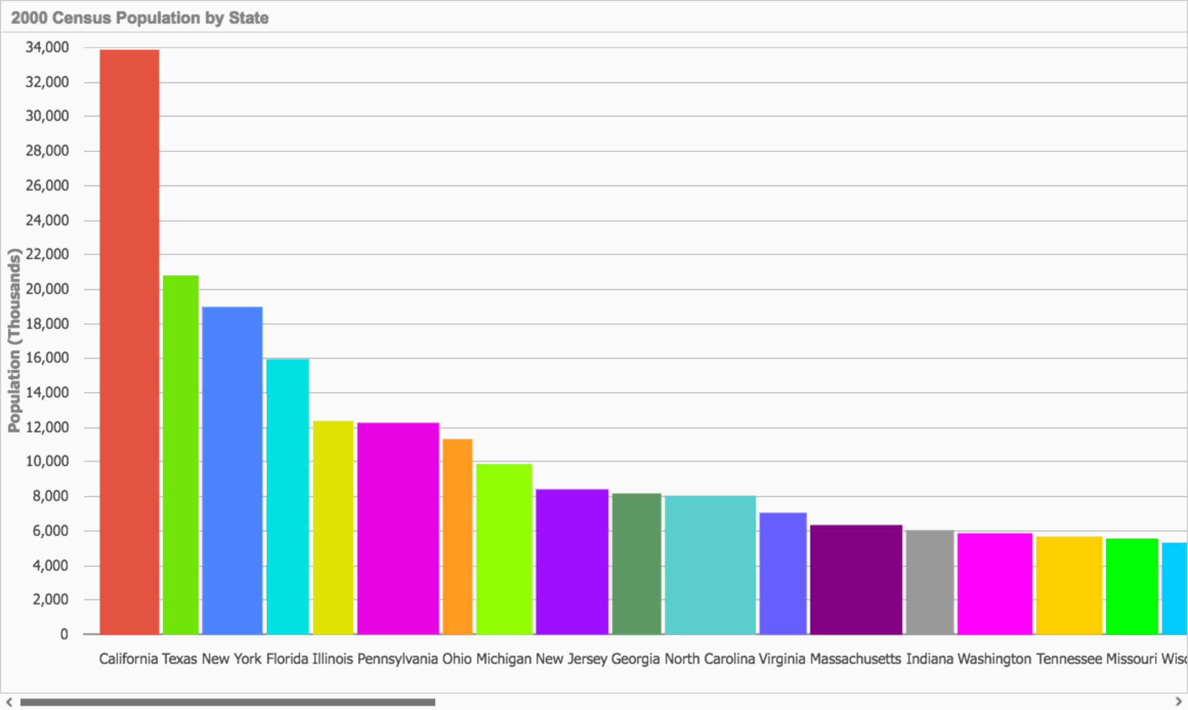 Blog-ScrollChart