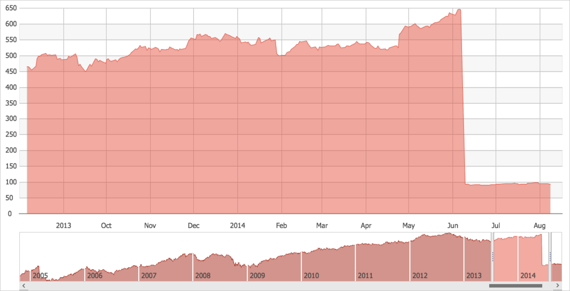 Blog-ZoomChart